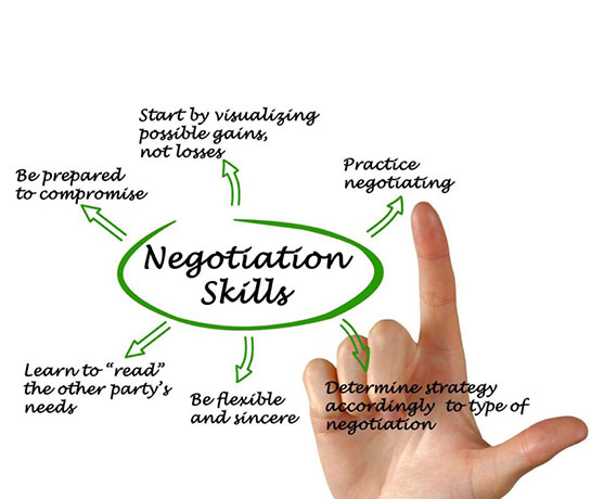 Basic Negotiation Skills
