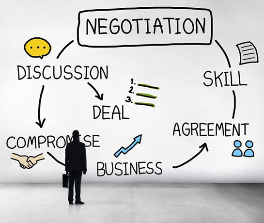 Negotiaton Skills Training